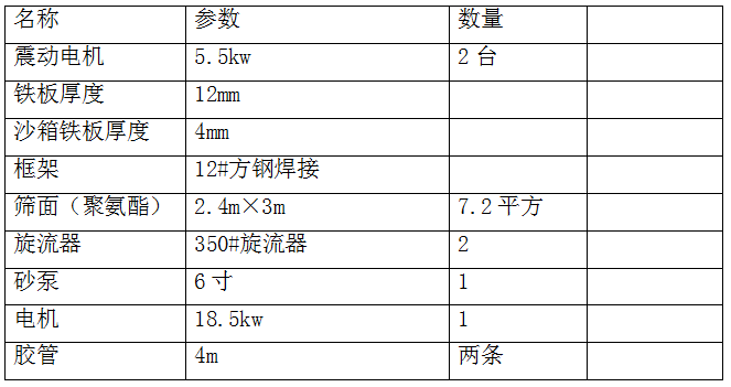 大型脱水筛参数.png